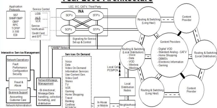 Software e Representação da GTE/NMO USA (Rocket Software)